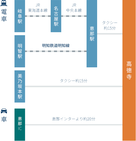 アクセスマップ
